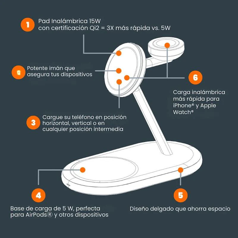 BASE DE CARGA VENTEV 3 EN 1 Qi2 15W MAGSAFE WHITE