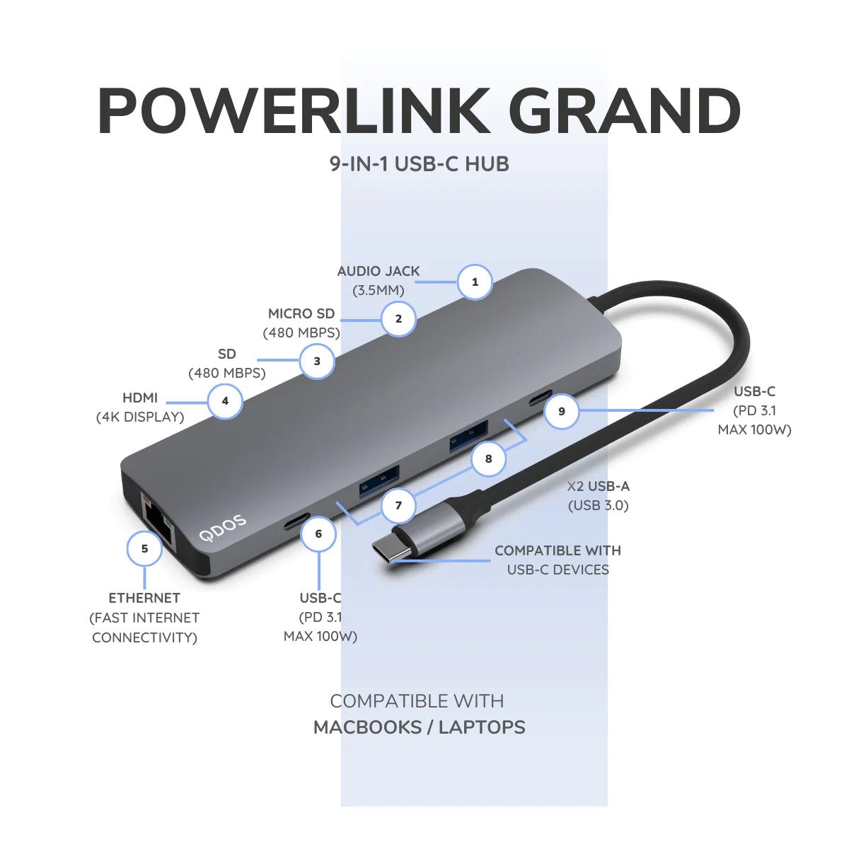 Multipuerto Adaptador QDOS Powerlink 9 en 1 - Gris